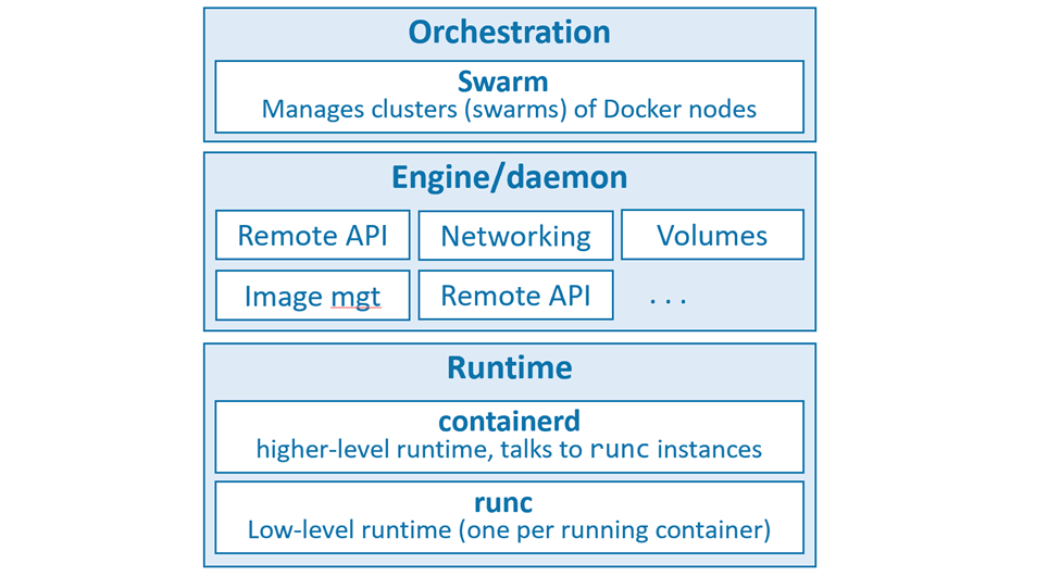 Docker Architecture