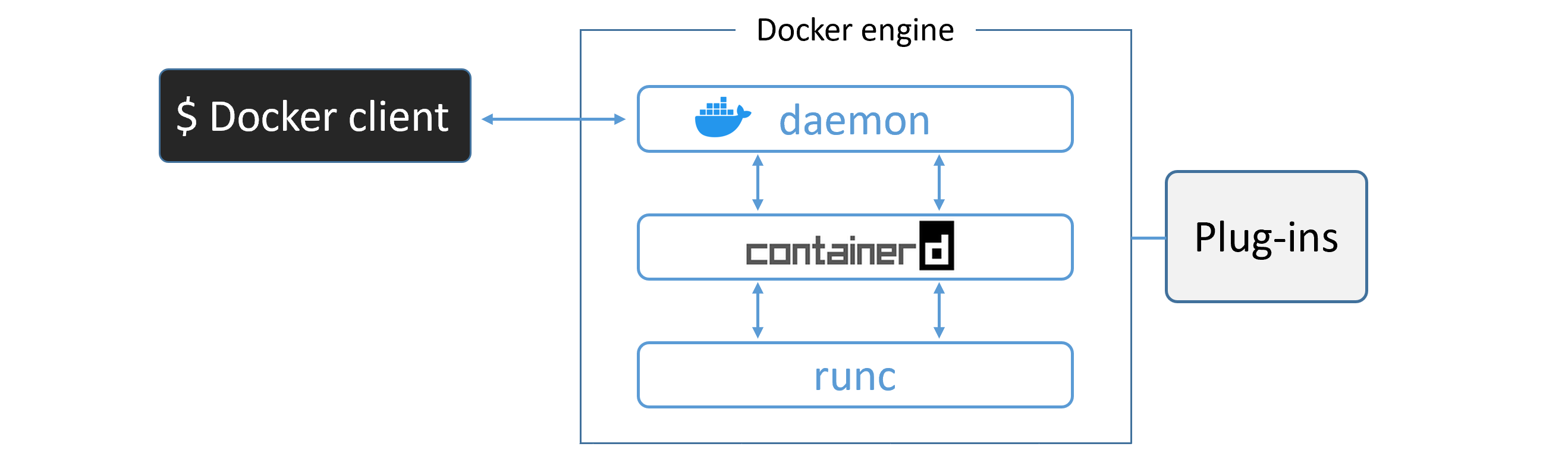 Docker Engine TLDR