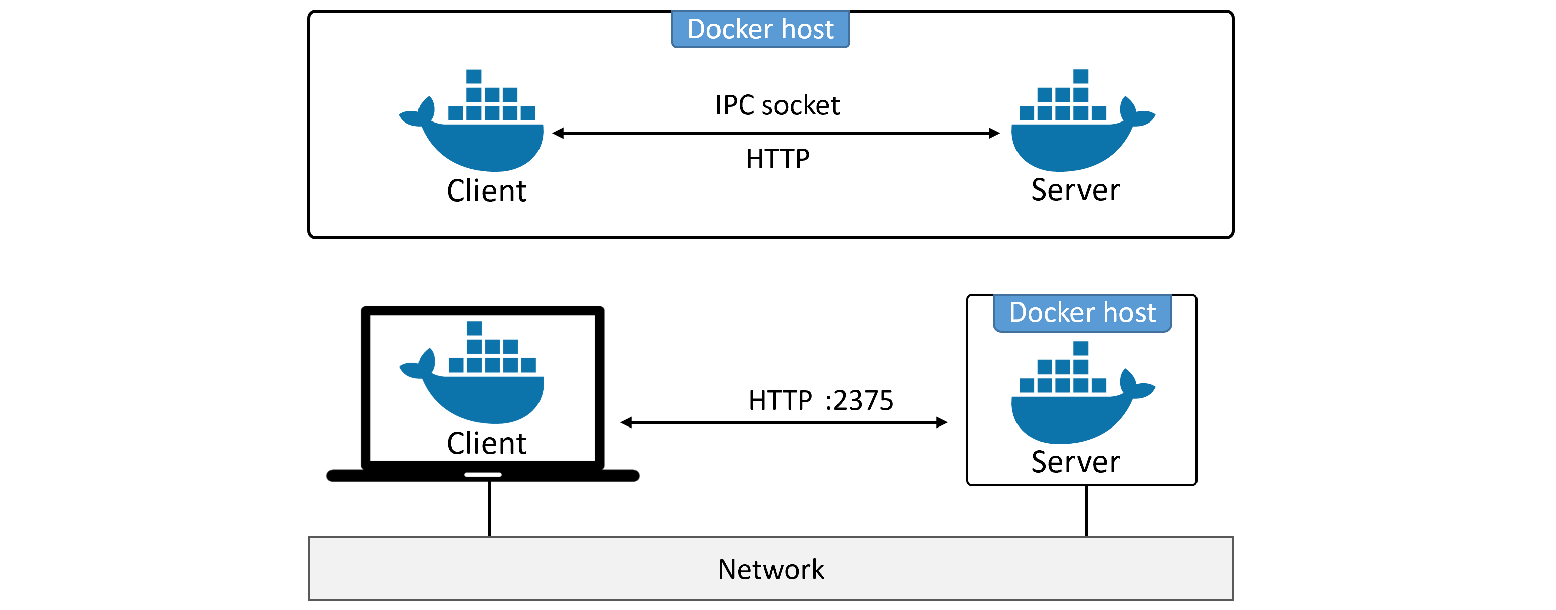 TLS Communication